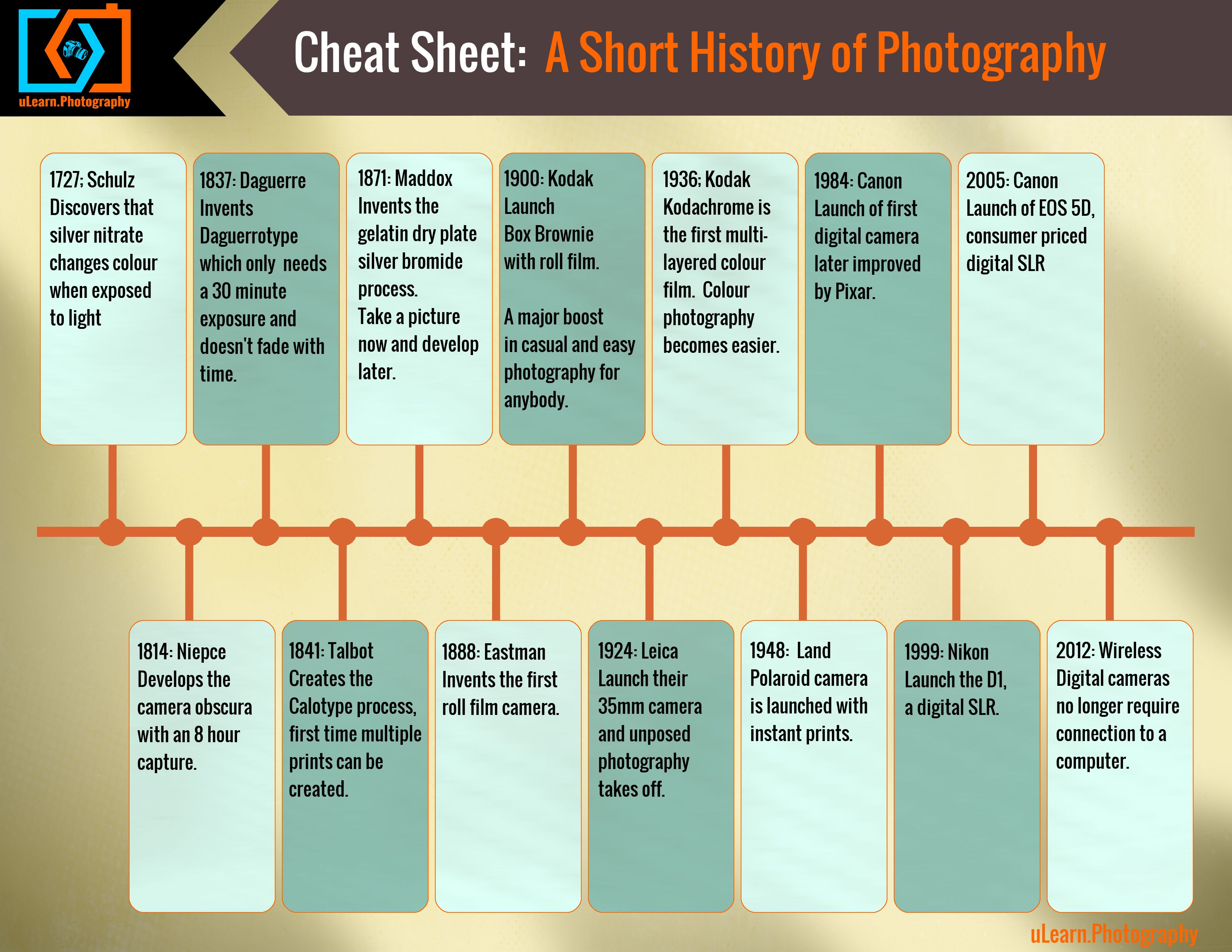 A Short History of Photography